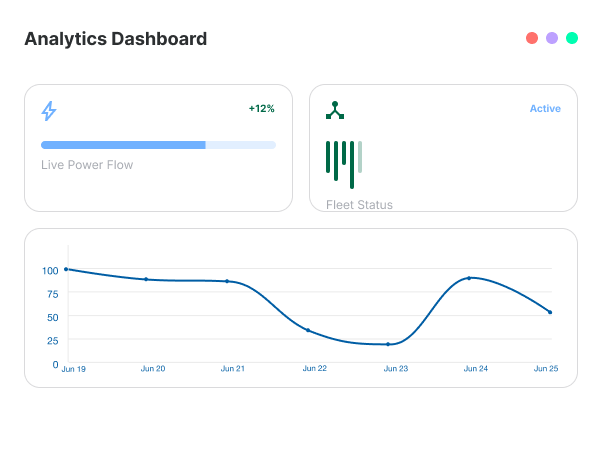 analytics dashboard